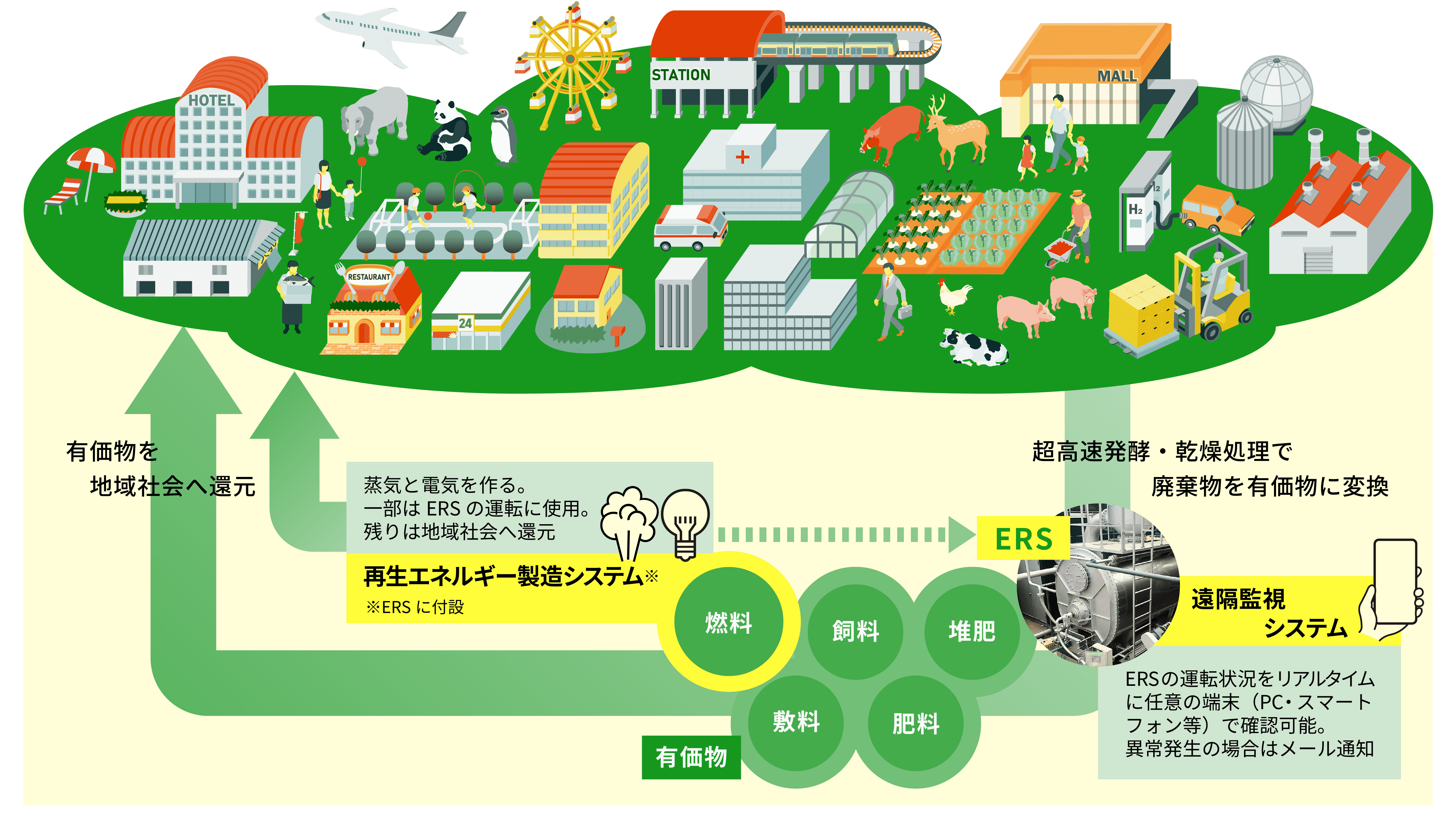 図
