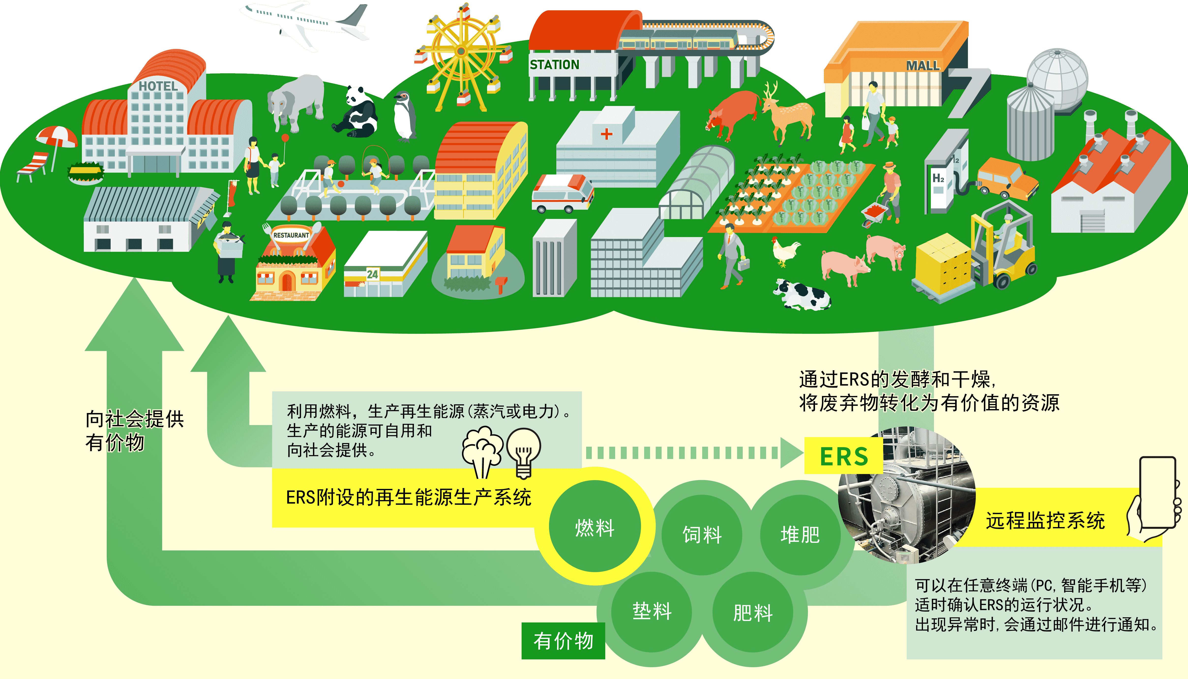 図